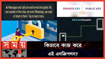 এনক্রিপশন কি আমাদের অ্যাপকে সুরক্ষিত রাখছে ? | Encrypted Data | Encrypt | Technology | Somoy TV