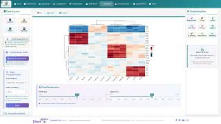 Clustering Heatmap · Introduction & Workflow | DataViz Pro Tutorial