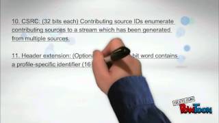 RTP PACKET FORMAT