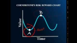 Understanding Risk and Reward