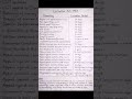 Limitation Act 1963