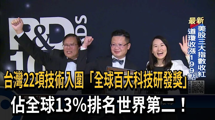 台灣22項技術入圍「全球百大科技研發獎」　佔全球13％排名世界第二！－民視新聞 - 天天要聞