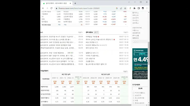260660알리코제약 주가 전망 및 차트 분석