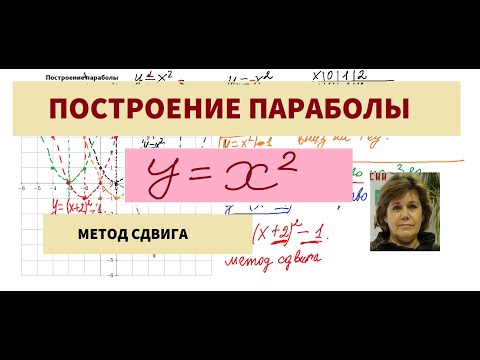 Построение параболы у=х2