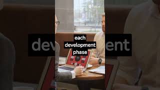 Describe the V-Model in software testing. #softwaretesting #qualityassurance