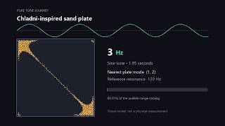 Every Frequency from 1β22,000 Hz | Chladni Sand Plate Journey