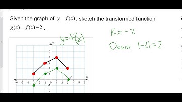 Vertical Translations Given in Function Notation