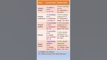 Active into Passive Voice - how to use in Present Tense with Formulas #english #shorts  #tenses