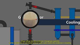 Pyrolysis animation from Jinpeng Company