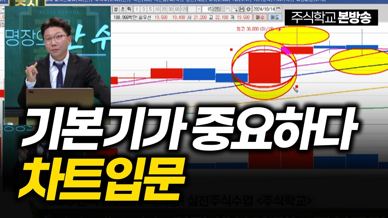 [명장의 한 수] 기본기가 가장 중요하다! 차트입문