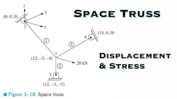 Finite Element Analysis - Analyze the Space Truss which is Composed of Four Nodes