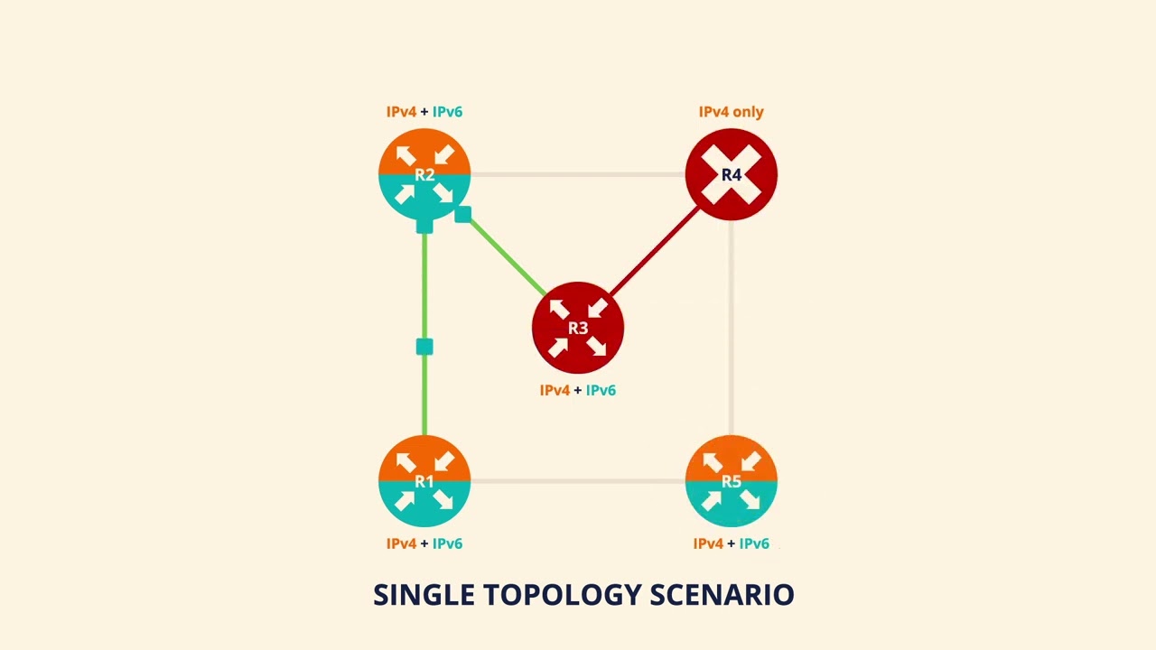 IPv6 — проблема семейства многоадресных адресов