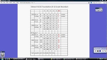Edexcel IGCSE Mathematics Foundation (9-1) Grade Boundaries - December 2019