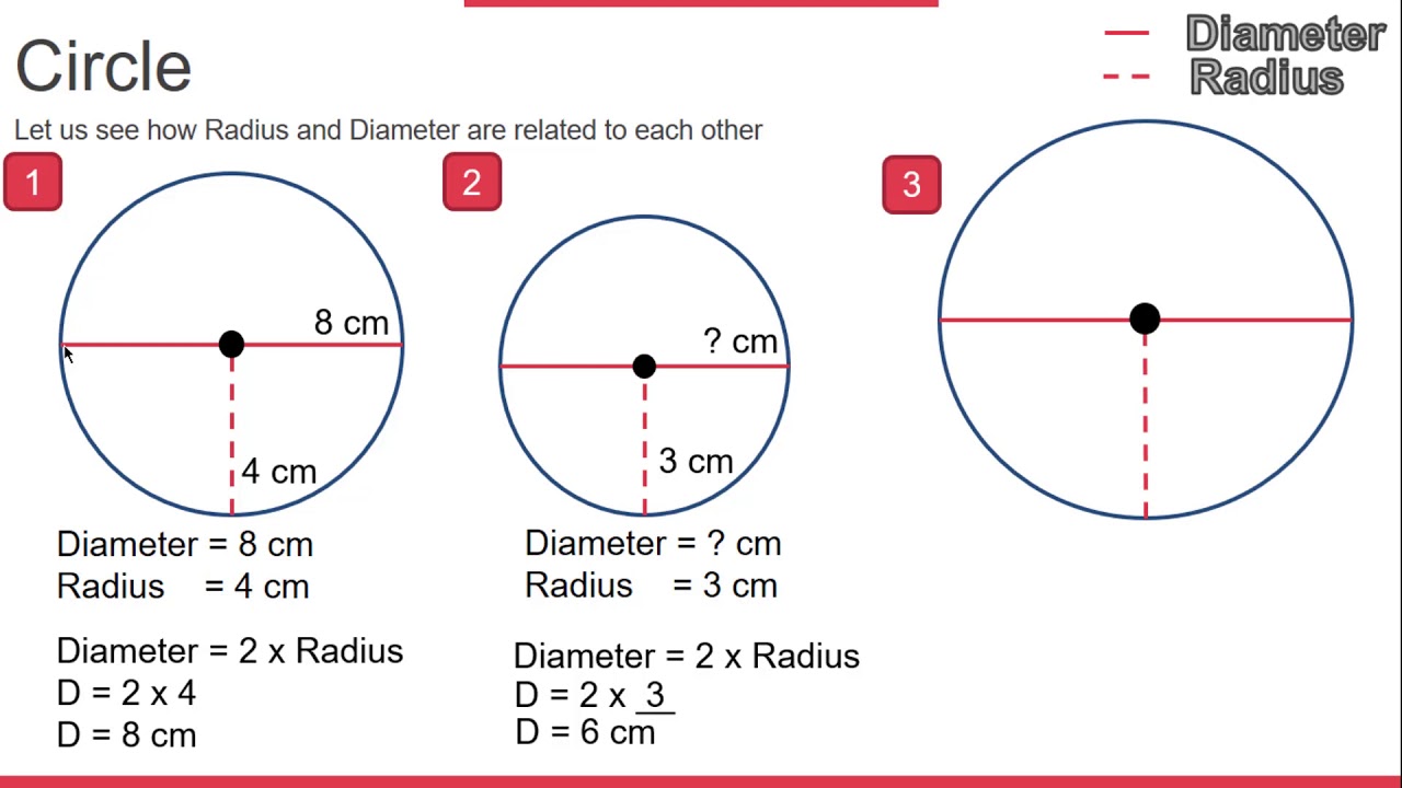 Circle radius. Radius diameter. Diameter of a circle. Radius vs diameter. Diameter коротко.