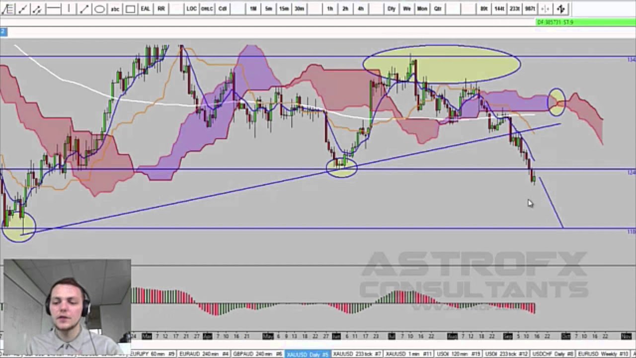 Forex 6500 Profit In 57hours On Spot Gold With Astrofx Bankingwithastro - 