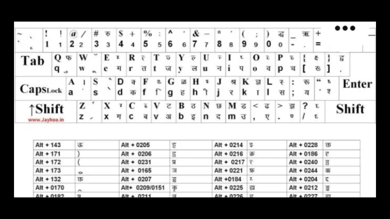 Hindi typing charts #typingmaster #tranding #shorts - YouTube