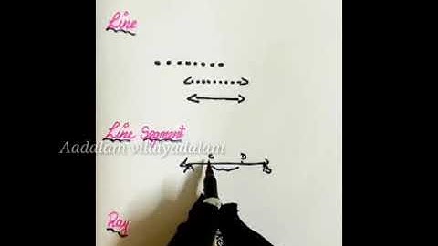 5th STD MATHS | GEOMETRY | TERM-2 | UNIT-1