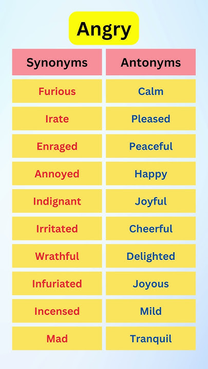 angry-synonyms-angry-antonyms-synonyms-and-antonyms-in-english