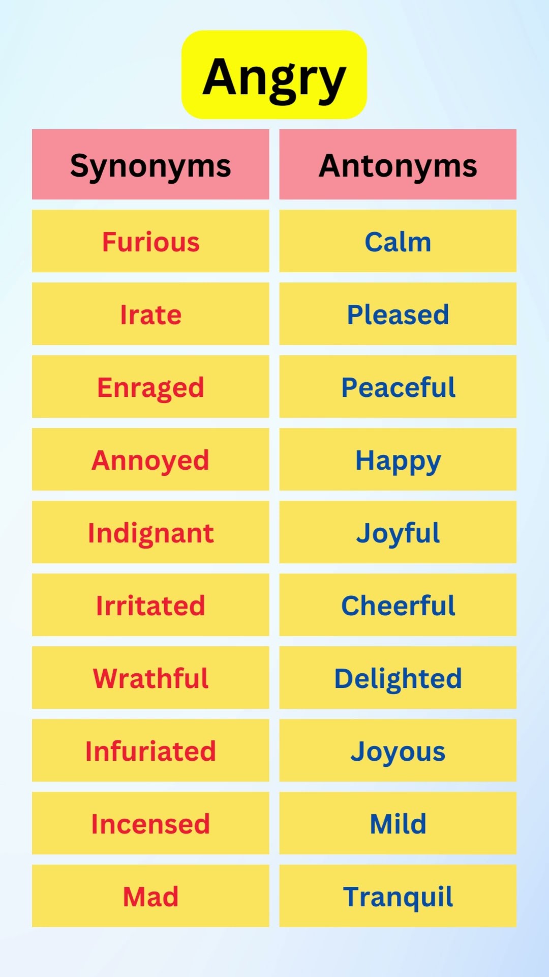 Angry Synonyms Angry Antonyms Synonyms And Antonyms In English Angry Synonyms Angry Antonyms Synonyms And Antonyms In English