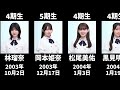 【新アー写版】現在の乃木坂メンバーを年齢順に並べてみた #乃木坂46