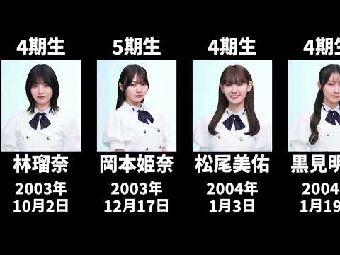 【新アー写版】現在の乃木坂メンバーを年齢順に並べてみた #乃木坂46