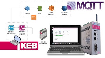 AWS MQTT Configuration using KEB Edge Router and AB Compactlogix PLC
