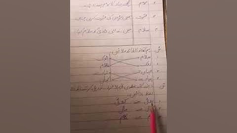 Class II Urdu video lecture No 2 part 2