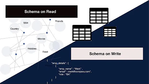 Schema on read vs Schema on Write