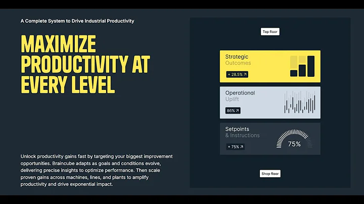 [Teaser] Braincube: Turning Inefficiencies into Competitive Advantage: Key Insights from our Webinar