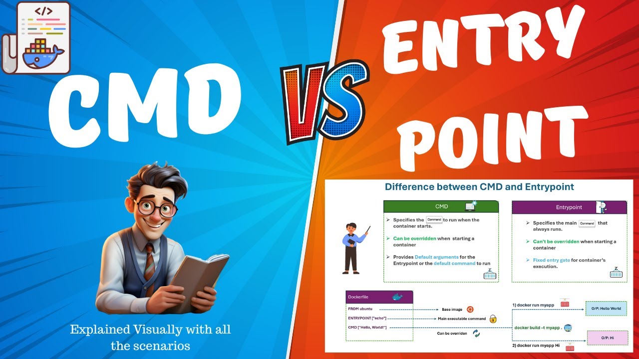 CMD vs ENTRYPOINT in Docker | DevOps Interview Question Explained - YouTube