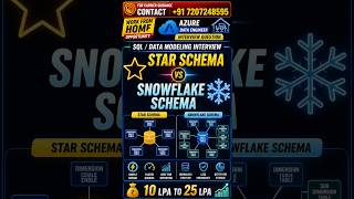 Star Schema vs Snowflake Schema 🔥#sql #azure #datamodeling #python #interview #dataengineering