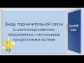 Русский язык 9 класс.Сложноподчинённое предложение с несколькими придаточными частями.Видеоурок