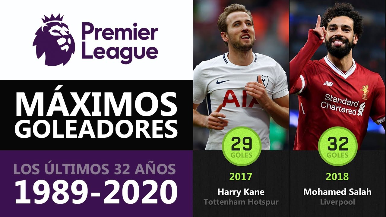 ⚽️ Máximos goleadores de la Premier