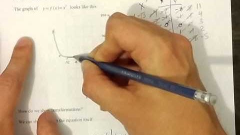 Transforming Cubic and Quartic Functions