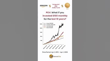 Amazon 🛒 vs VOO 📈 vs Gold 🟡: You invested $100 monthly for 10 years #amazon #voo #gold #stocks