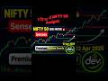 99% Traders Yeh Bhool Jate Hain - Option Loss Rokne Ka Tarika #devoptionPulse #OptionBuying