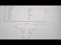 Class 5 Maths Area and Perimeter Ex 8.2