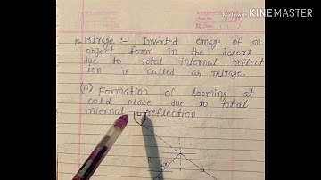 Total internal reflection