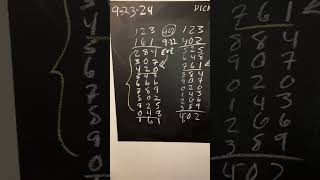 SC Pick 3 lottery winning numbers