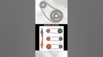 How Does a Chain & Sprocket Work?  #mechanicalengineerinterview #machine #mechanicalengineering #3d
