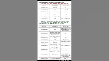 MP board first term Time Table 2025-26#viral #motivation #shorts #education #trending