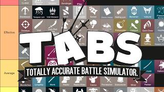 Ranking Every Single TABS Unit