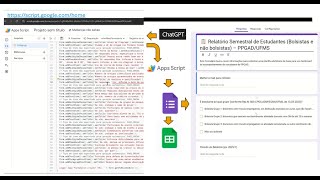 Inteligencia artificial para gerar o Google script para gerar o Google forms