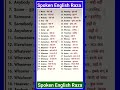 Learn English within 90days ll #english#vocabulary#englishgrammar #ytshorts