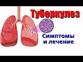 Туберкулез. Симптомы и лечение