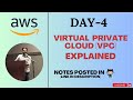 Day4  best vpc explanation vpc explained in 30 mins 4k quality devops aws abhishekveeramalla