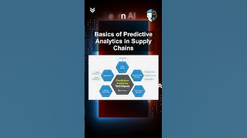 Basics of Predictive Analytics in Supply Chains #ai #artificialintelligence #machinelearning #Basics