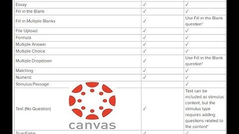 Canvas New Quizzes - Types of Questions - Examples
