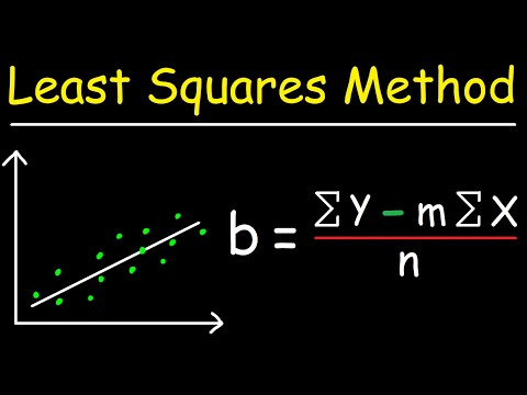 Linear Regression Using Least Squares Method - Line of Best Fit Equation