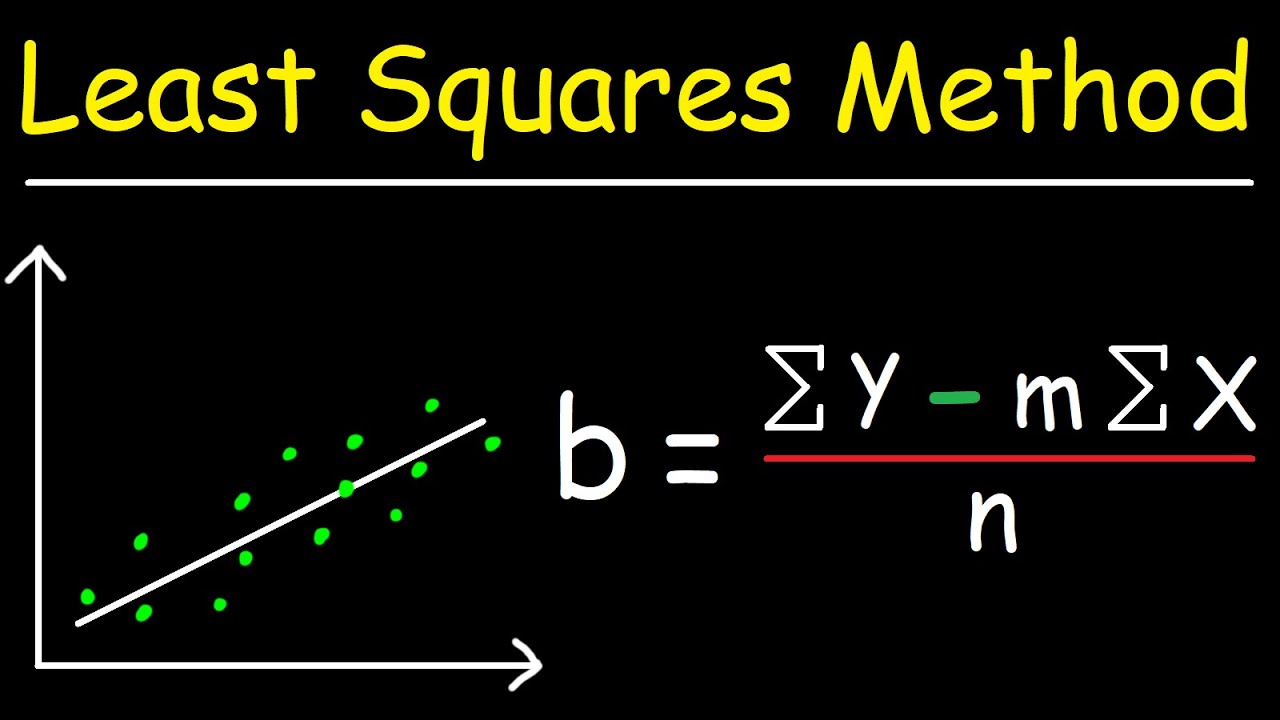 ⁣Linear Regression Using Least Squares Method - Line of Best Fit Equation